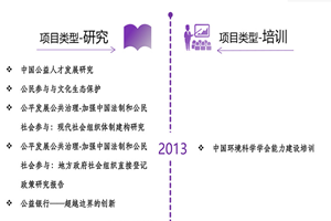 爆插我的小穴视频非评估类项目发展历程